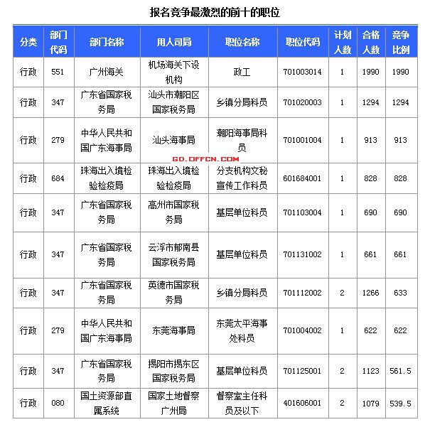 2015国家公务员考试