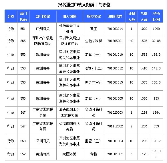 2015国家公务员考试