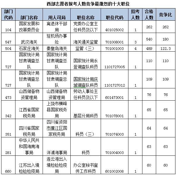 2015国考报名人