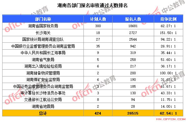 2015国家公务员考试