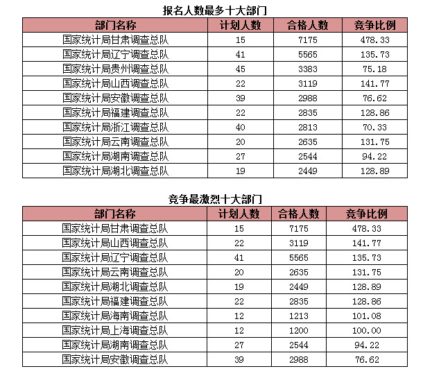 2015国家公务员考试报名