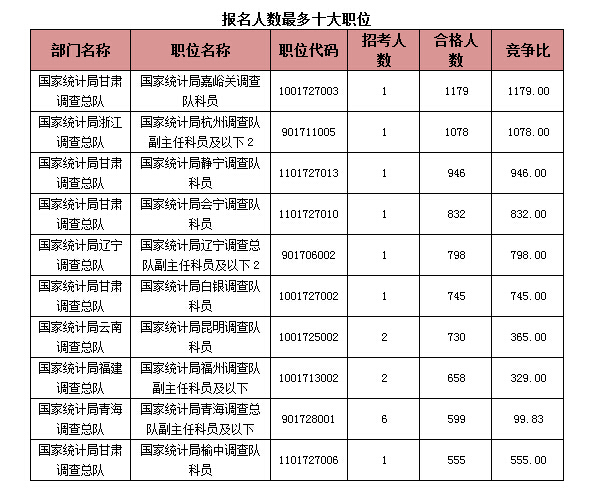 2015国家公务员考试报名