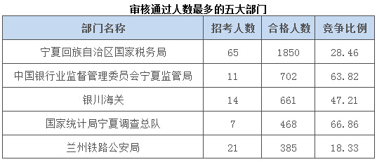 2015国家公务员考试报名