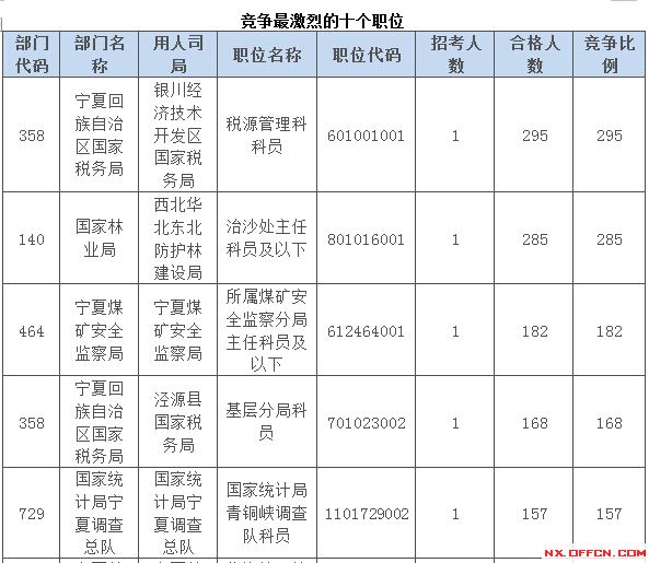 2015国家公务员考试报名