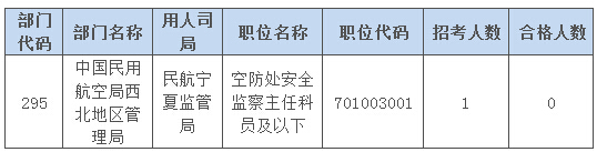 2015国家公务员考试报名