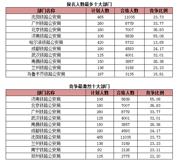 国家公务员考试报名