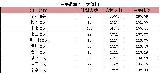 2015国家公务员考试