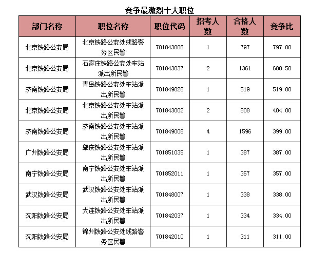 国家公务员考试报名