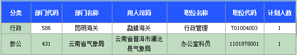 2015国考报名云南报名人数