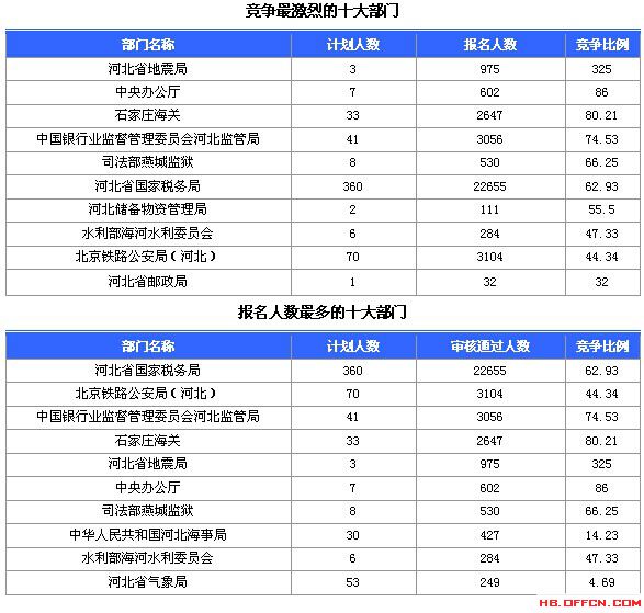 2015国家公务员考试