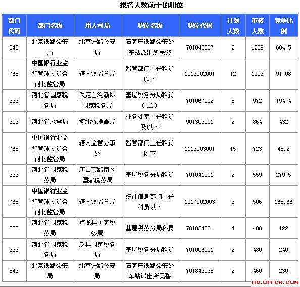 2015国家公务员考试