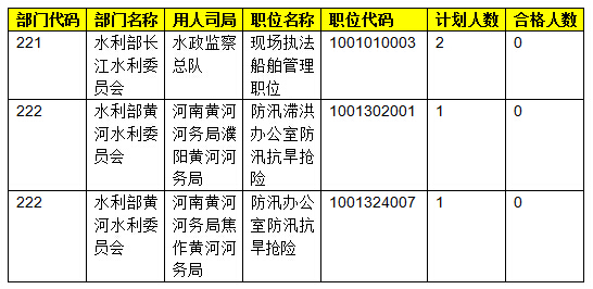 2015国家公务员考试