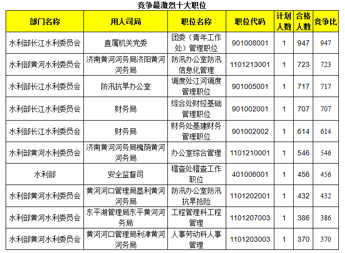 2015国家公务员考试