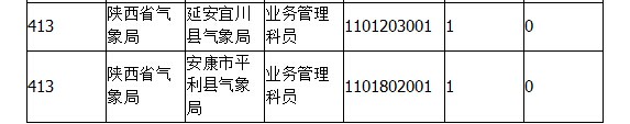 2015年国考报名陕西报名人数