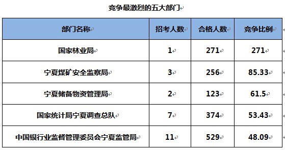 2015国家公务员考试报名