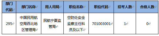 2015国家公务员考试报名