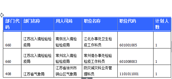 2015国家公务员考试报名