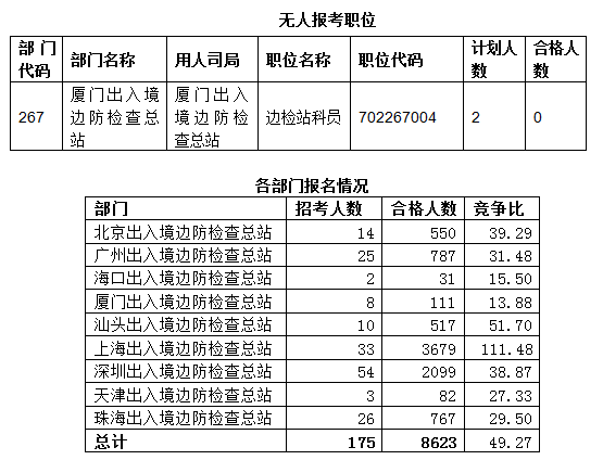 2015国考报名出入境过审人数