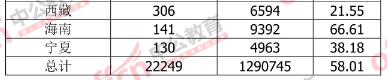 2015国家公务员考试