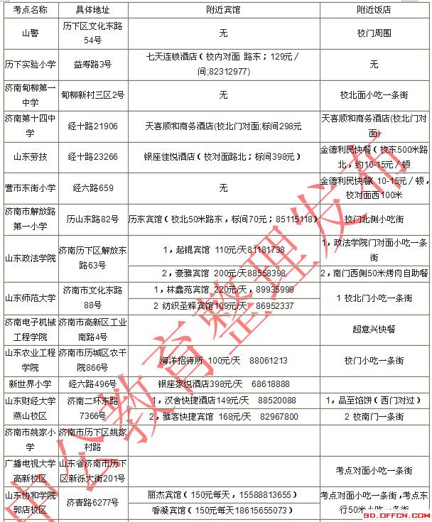 2014国家公务员考试济南考点附近住宿餐饮信息