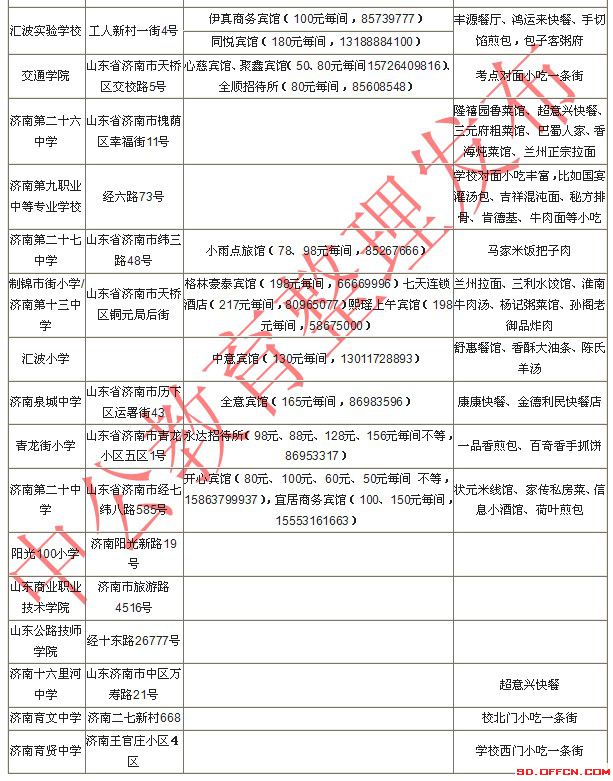 2014国家公务员考试济南考点附近住宿餐饮信息