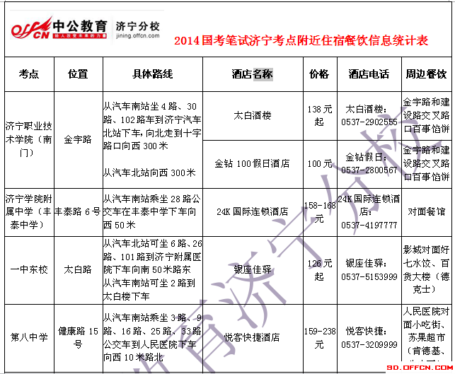 2014国家公务员考试济宁考点附近住宿餐饮信息