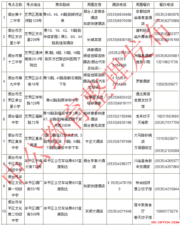 2014国家公务员考试烟台考点附近住宿餐饮信息