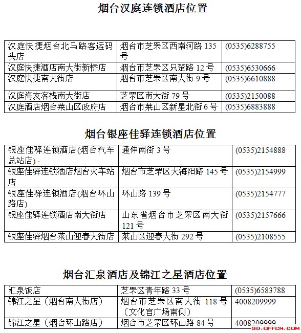 2014国家公务员考试烟台考点附近住宿餐饮信息