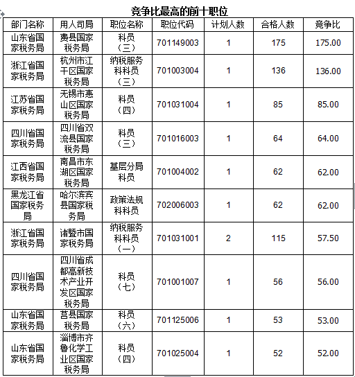 2016国考报名人数