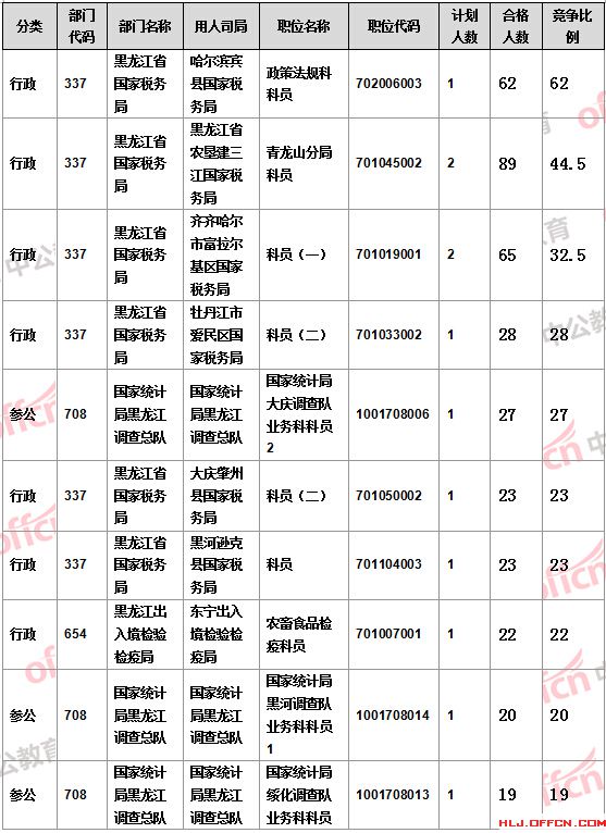 2016国考报名人数