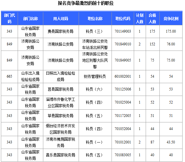 2016年国家公务员考试