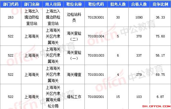 2016国考报名人数