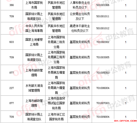 2016国考报名人数