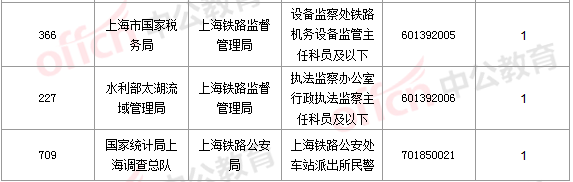 2016国考报名人数