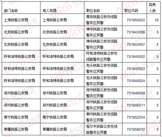 2016国家公务员考试报名考生不再热衷“打酱油” 无学位人员机会多多