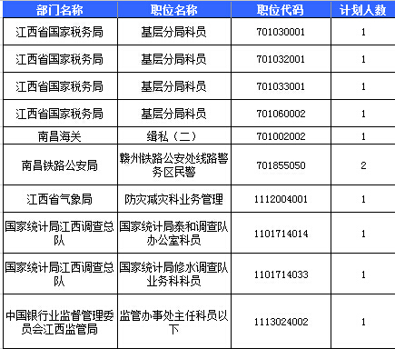 2016国考报名人数统计