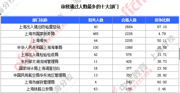 2016国考职位分析