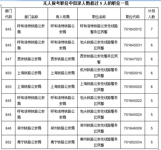 2016国考报名人数统计