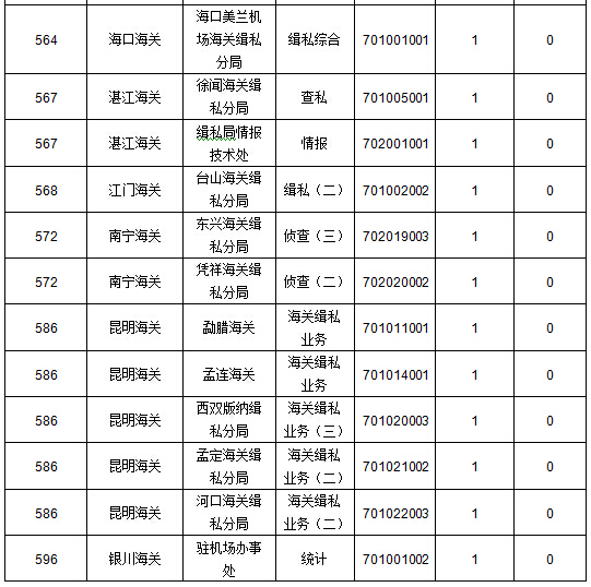 2016国考报名人数