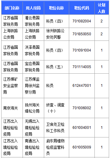 2016国考报名人数