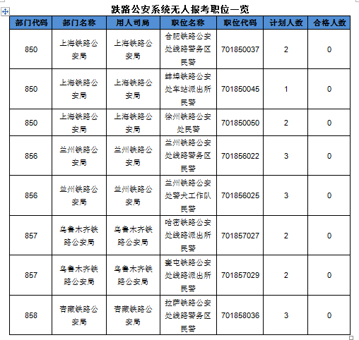 2016国考报名人数