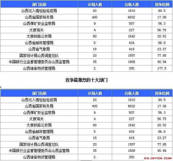 2016国考报名人数