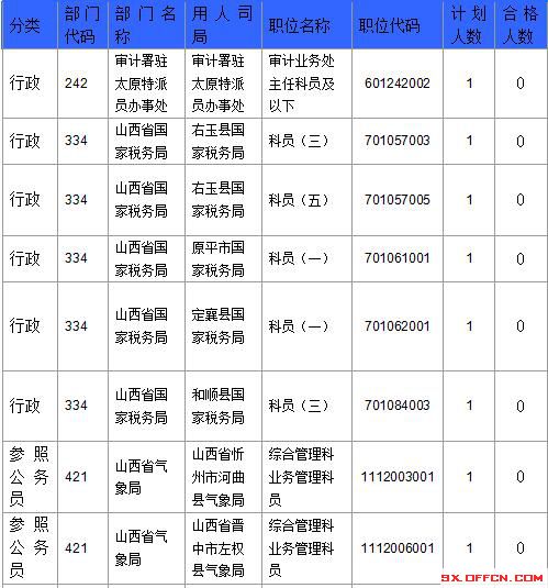 2016国考报名人数