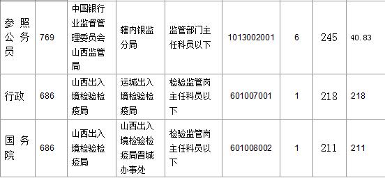 2016国考报名人数