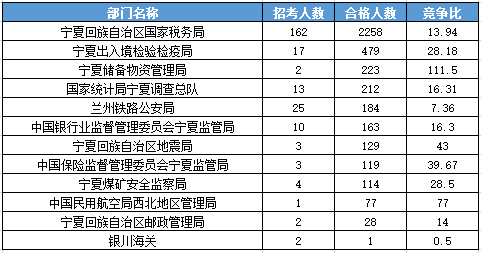 2016国考报名人数