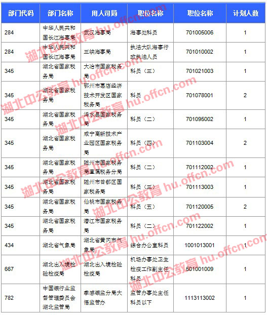 2016国考报名人数