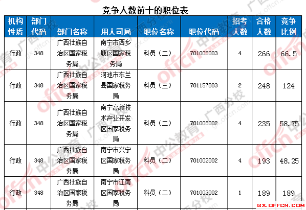 2016国考报名人数