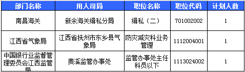 2016国考报名人数