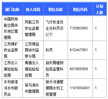 2016国考报名人数