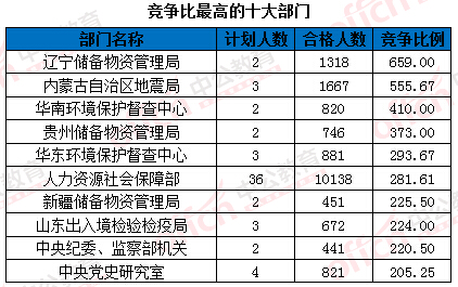 2016国家公务员考试报名